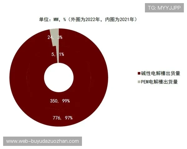 互动体育内容产品需求上升,推动制作技术迭代更新 互动体育内容产品需求上升,推动制作技术迭代更新