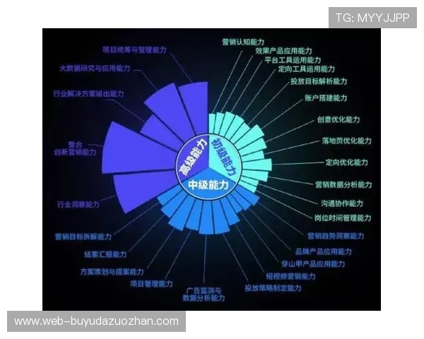 赞助效果评估模块持续升级 提供量化决策依据 赞助效果评估模块持续升级 提供量化决策依据