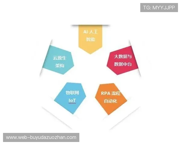 低代码开发平台兴起,赋能业务人员自定义 低代码开发平台兴起,赋能业务人员自定义